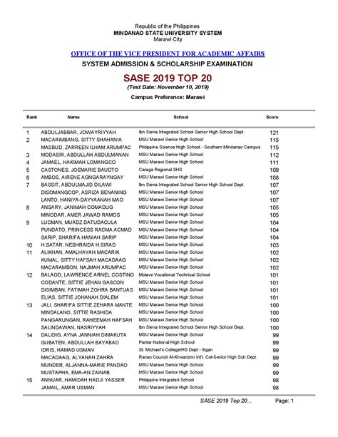 sase result 2019